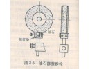 砂輪為什么要修整？如何修整？