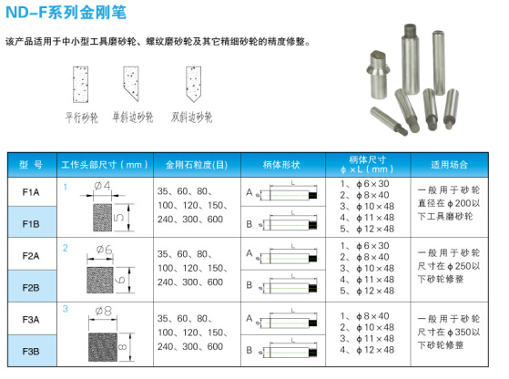 ND-F系列金剛石筆規(guī)格圖表