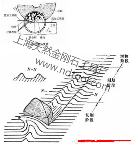 砂輪粗糙度分解圖