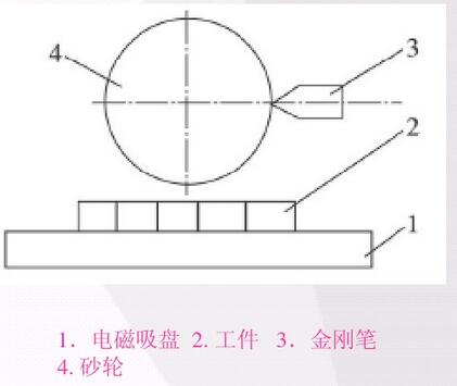 金剛筆修整方法