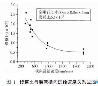 CVD金剛石砂輪修整工具應(yīng)用研究