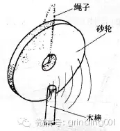 砂輪安裝、砂輪平衡、砂輪修整你做的都對嗎？