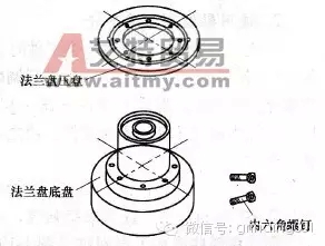 砂輪安裝、砂輪平衡、砂輪修整你做的都對嗎？