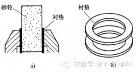 砂輪安裝、砂輪平衡、砂輪修整你做的都對嗎？