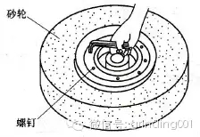 砂輪安裝、砂輪平衡、砂輪修整你做的都對嗎？